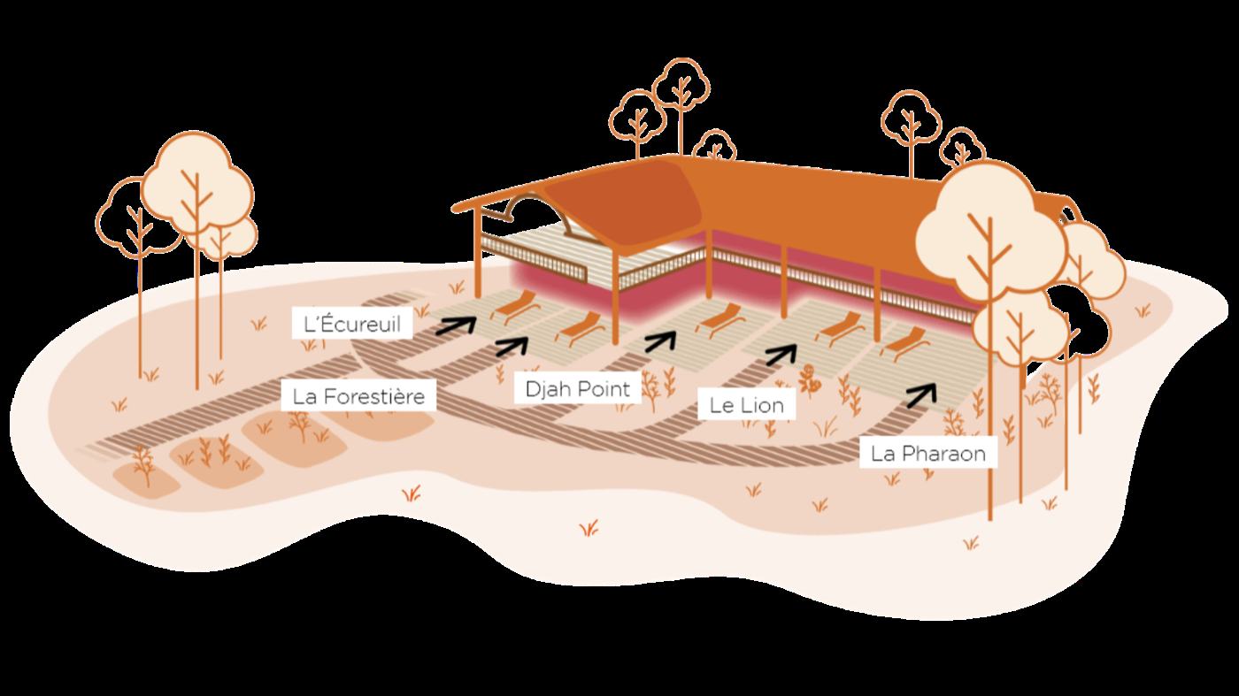 Le plan illustré des cinq gîtes des Jardins de la Sud autour du jardin